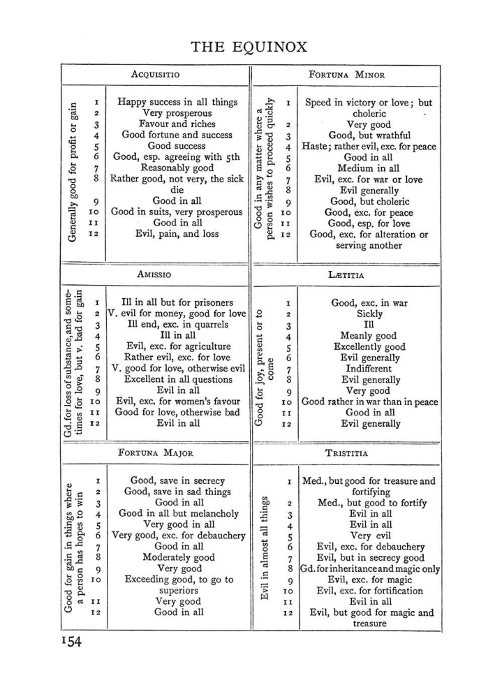 Original scan of Handbook of Geomancy, PDF page 20