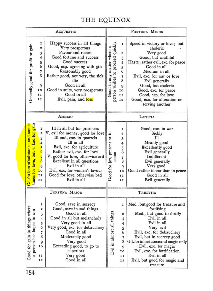 Original scan of Handbook of Geomancy, PDF page 20
