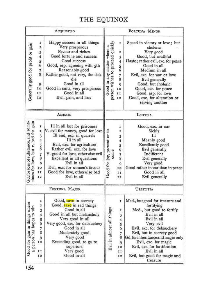 Original scan of Handbook of Geomancy, PDF page 20