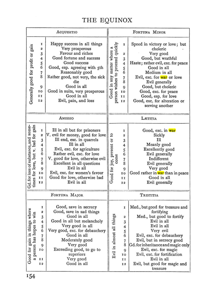 Original scan of Handbook of Geomancy, PDF page 20