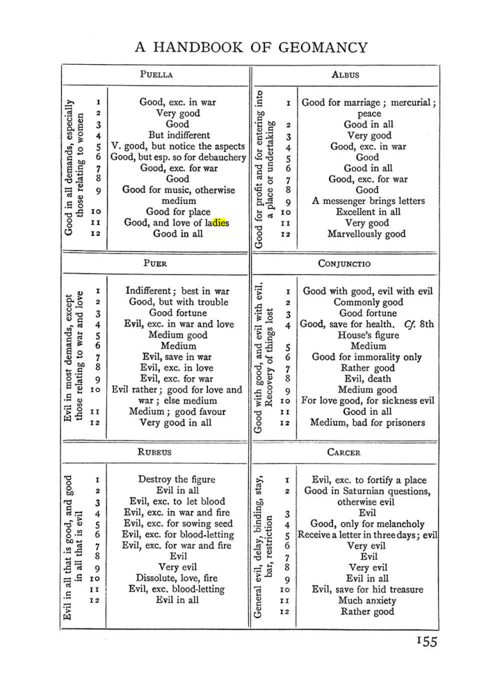 Original scan of Handbook of Geomancy, PDF page 21