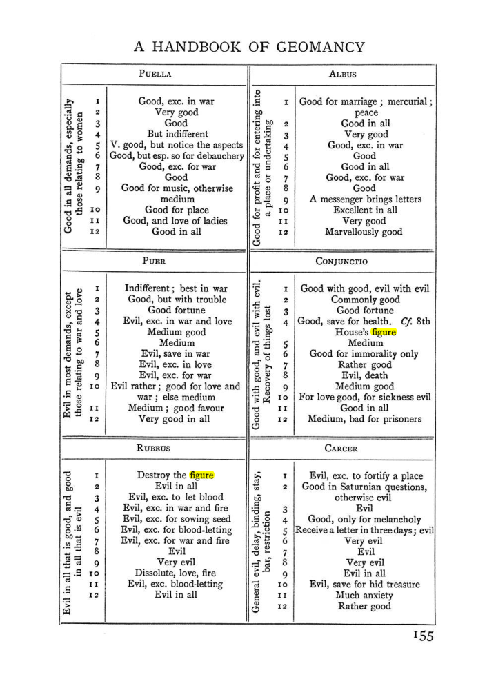 Original scan of Handbook of Geomancy, PDF page 21