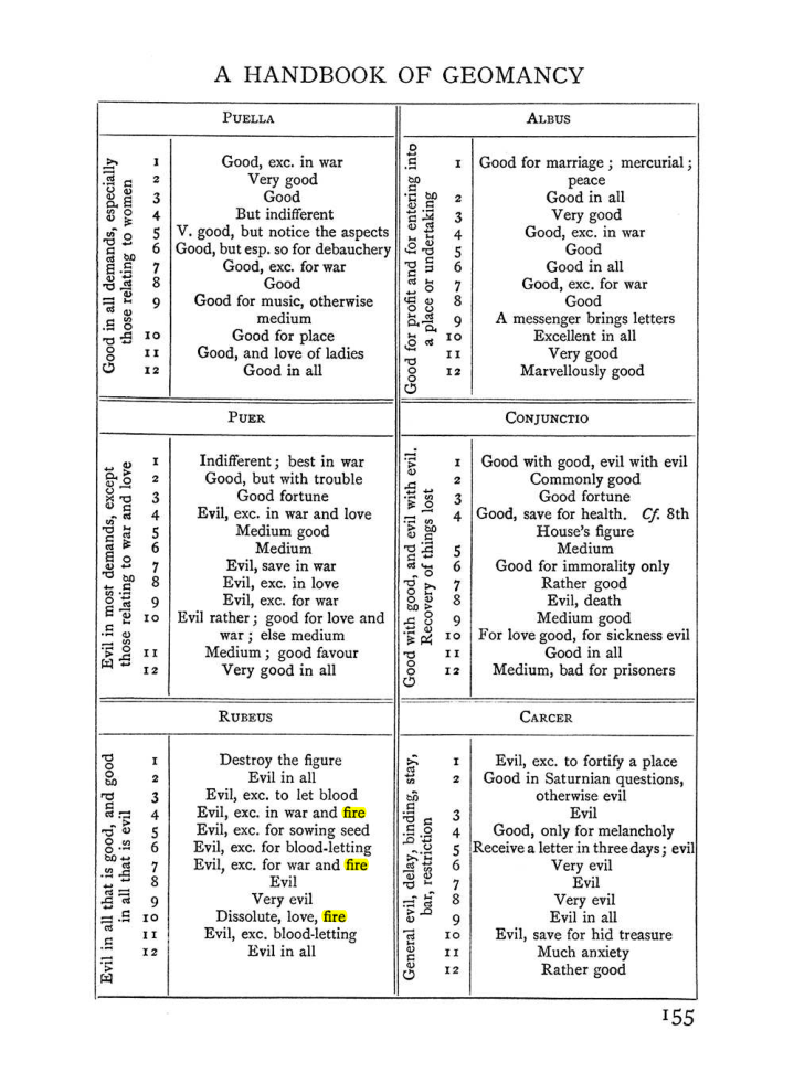 Original scan of Handbook of Geomancy, PDF page 21