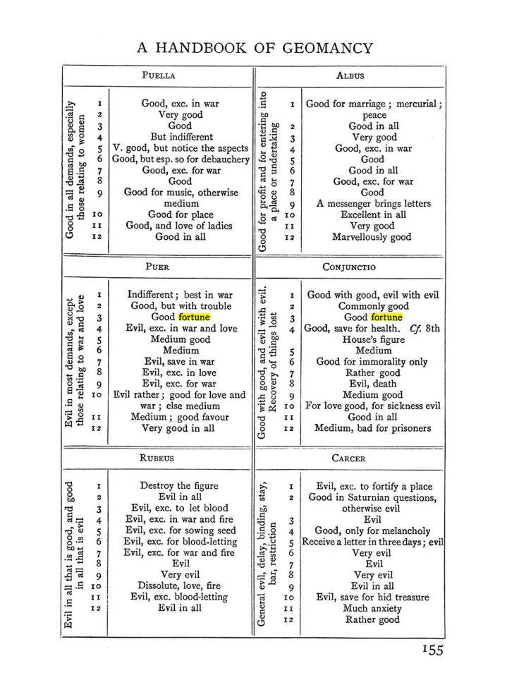 Original scan of Handbook of Geomancy, PDF page 21