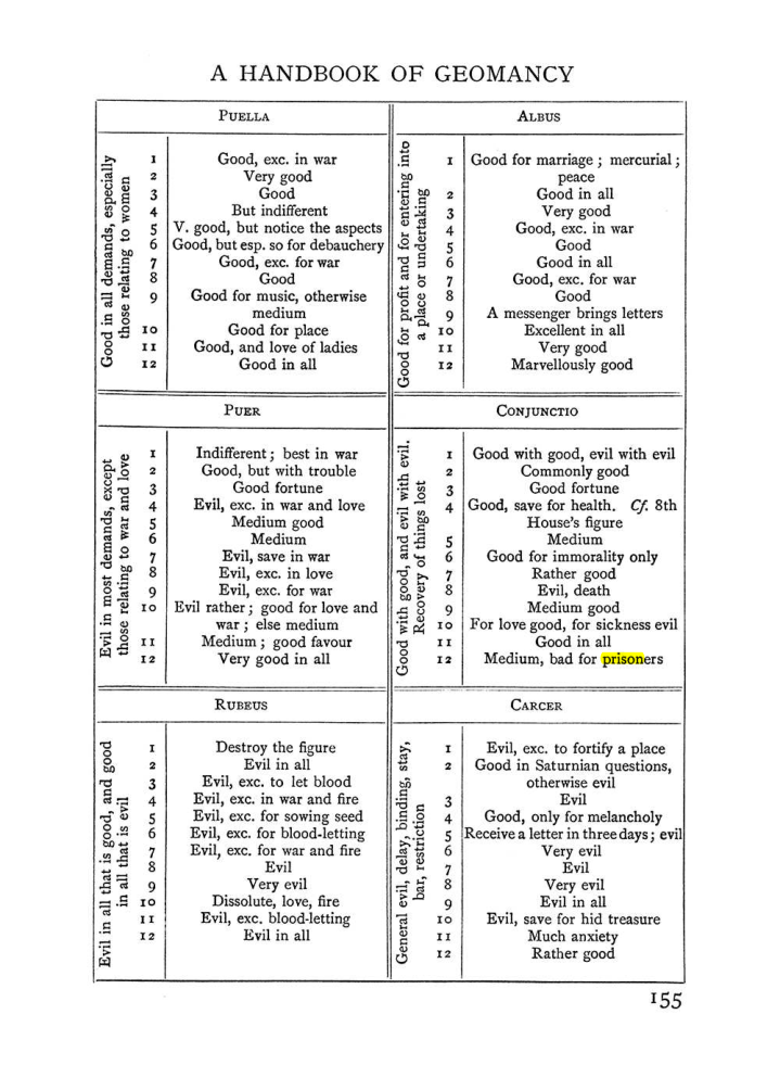 Original scan of Handbook of Geomancy, PDF page 21