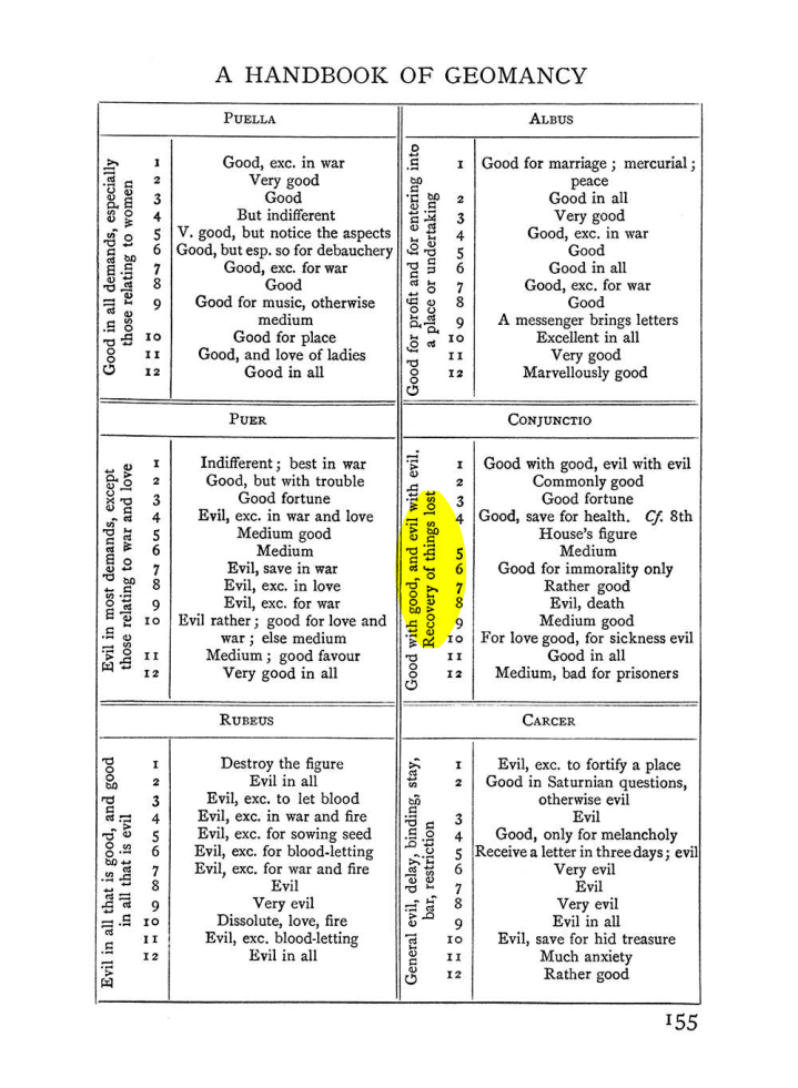 Original scan of Handbook of Geomancy, PDF page 21