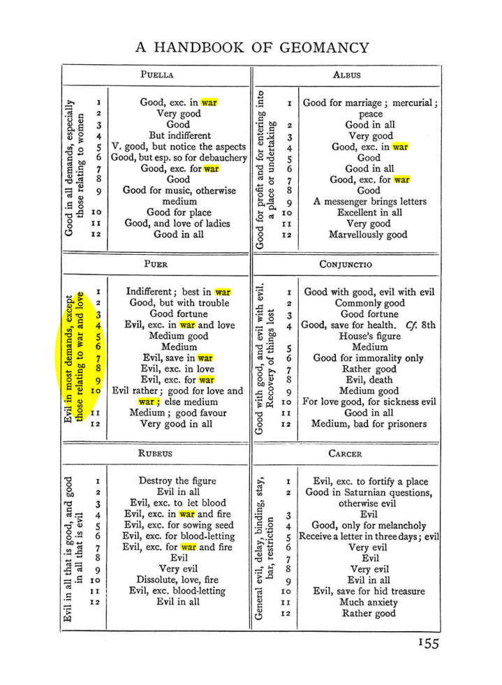 Original scan of Handbook of Geomancy, PDF page 21
