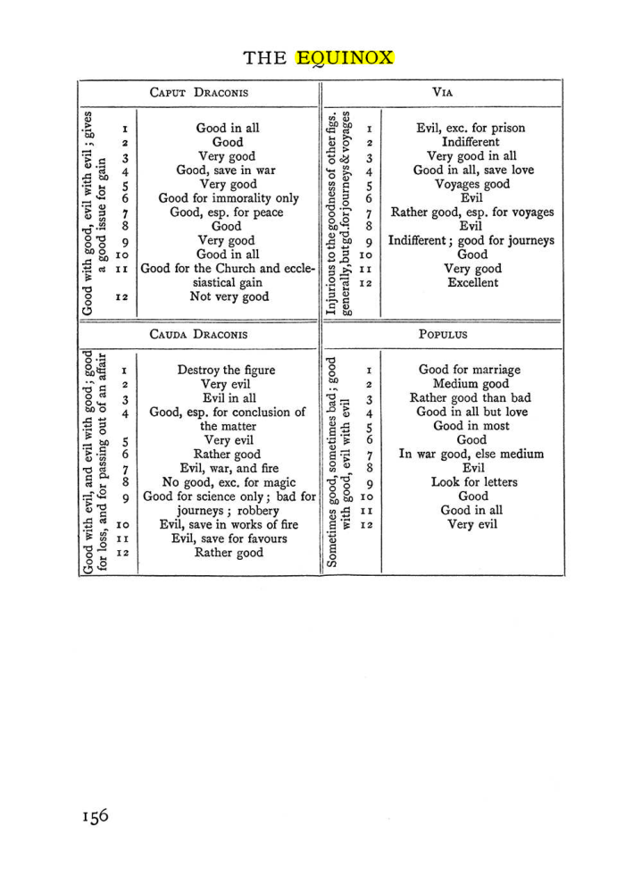 Original scan of Handbook of Geomancy, PDF page 22