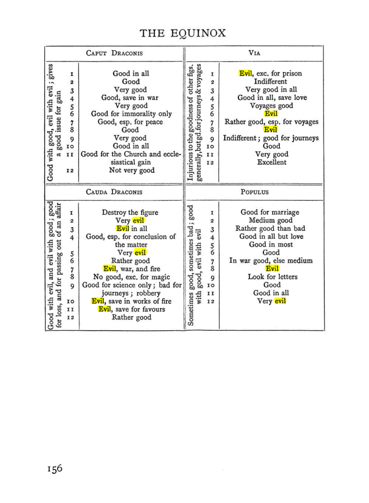 Original scan of Handbook of Geomancy, PDF page 22
