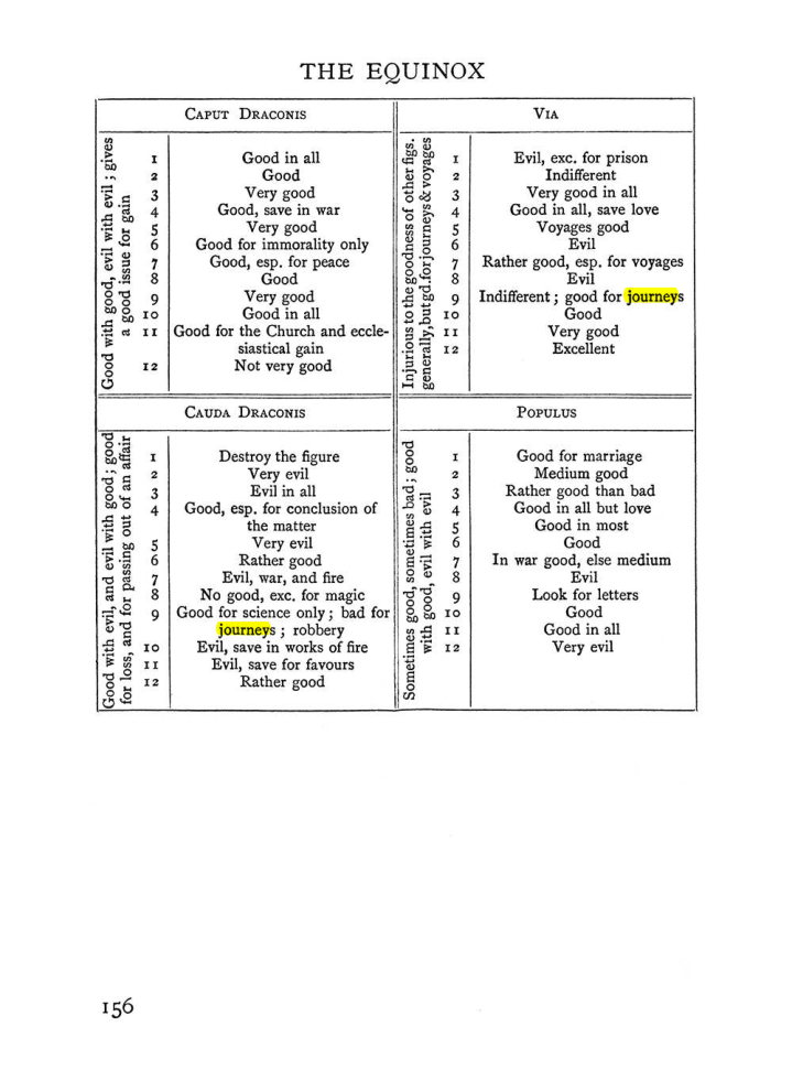 Original scan of Handbook of Geomancy, PDF page 22