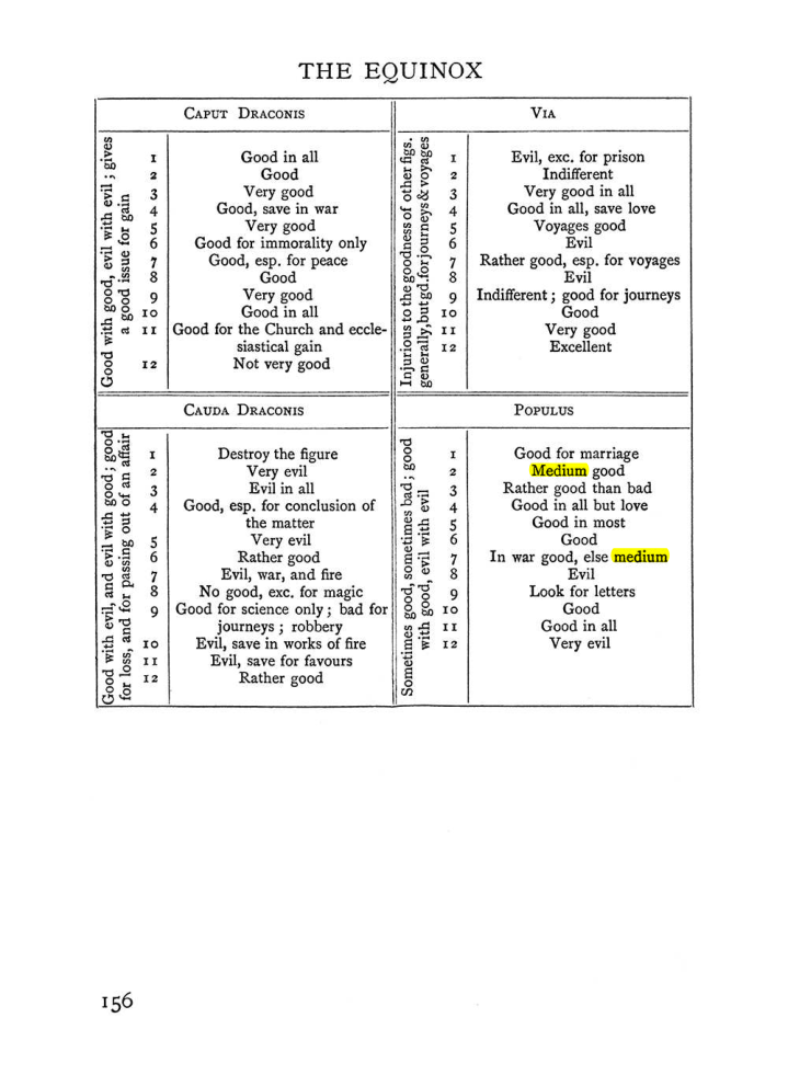 Original scan of Handbook of Geomancy, PDF page 22