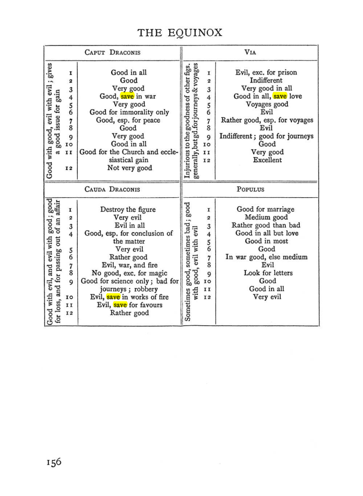 Original scan of Handbook of Geomancy, PDF page 22