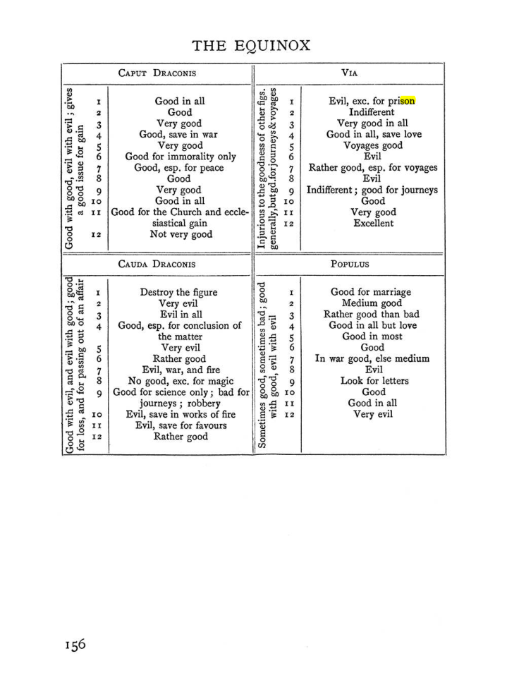 Original scan of Handbook of Geomancy, PDF page 22