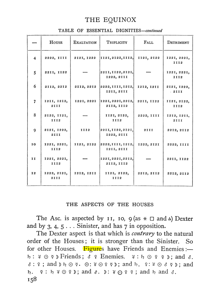 Original scan of Handbook of Geomancy, PDF page 24