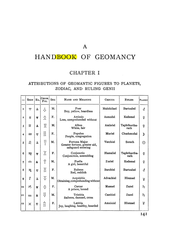 Original scan of Handbook of Geomancy, PDF page 7