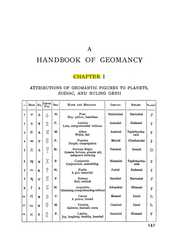 Original scan of Handbook of Geomancy, PDF page 7