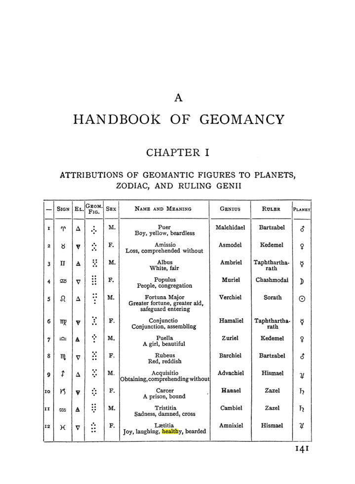 Original scan of Handbook of Geomancy, PDF page 7