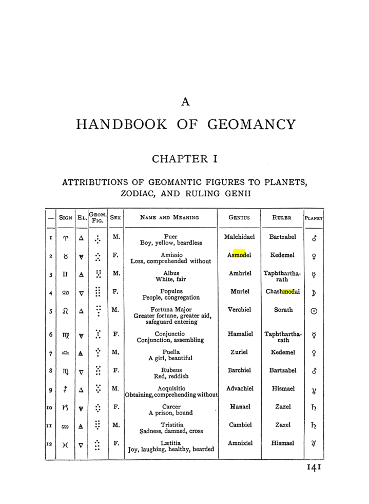 Original scan of Handbook of Geomancy, PDF page 7
