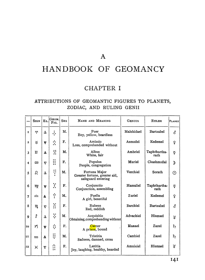 Original scan of Handbook of Geomancy, PDF page 7