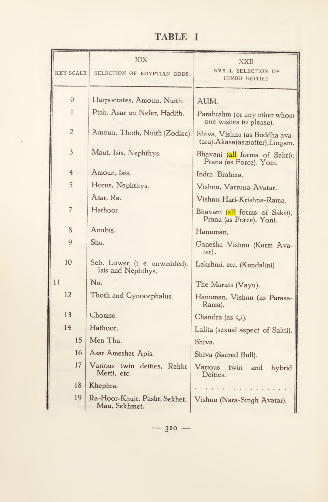 Original scan of Magick in Theory and Practice (Section 4), PDF page 10