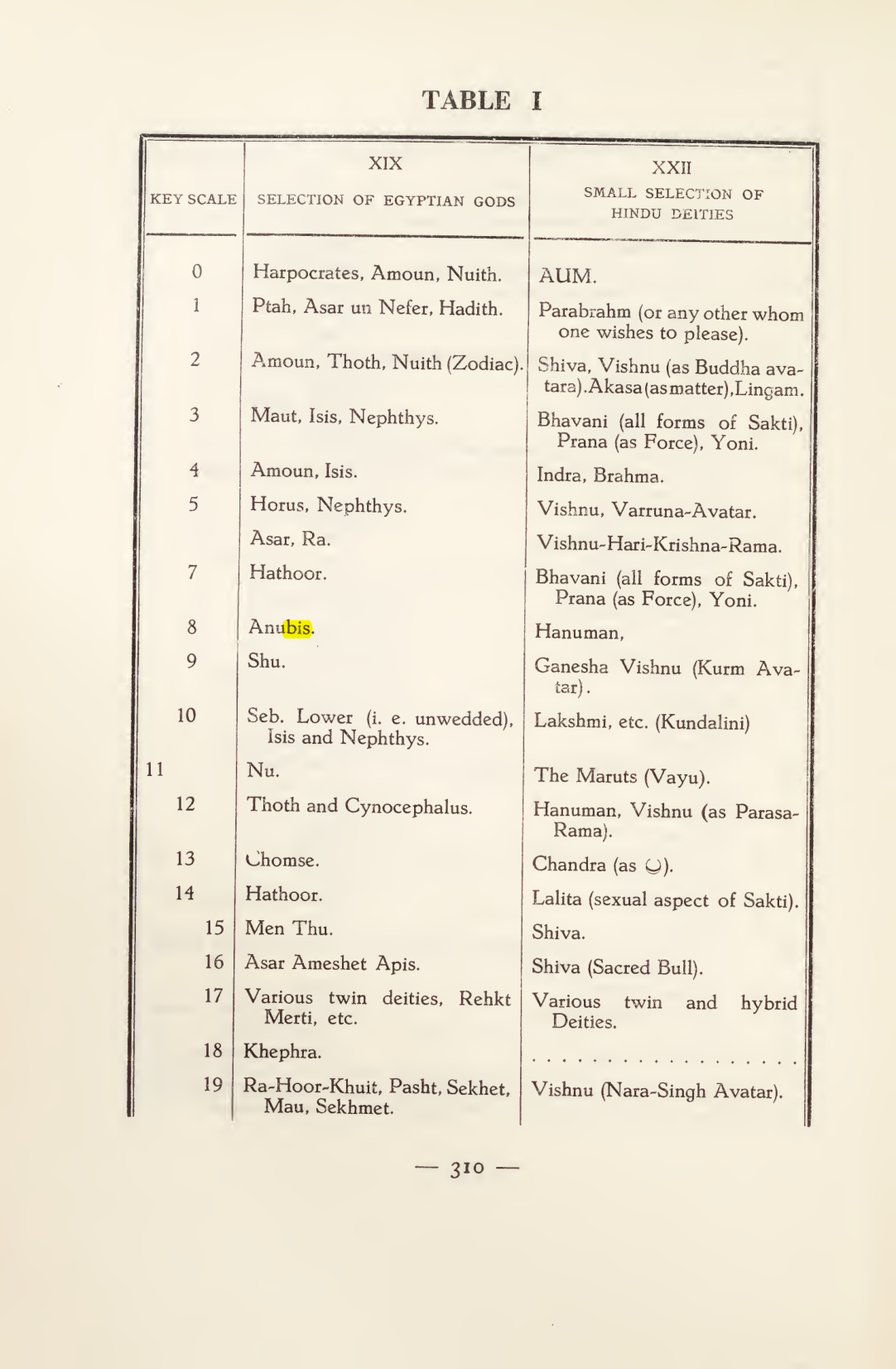 Original scan of Magick in Theory and Practice (Section 4), PDF page 10