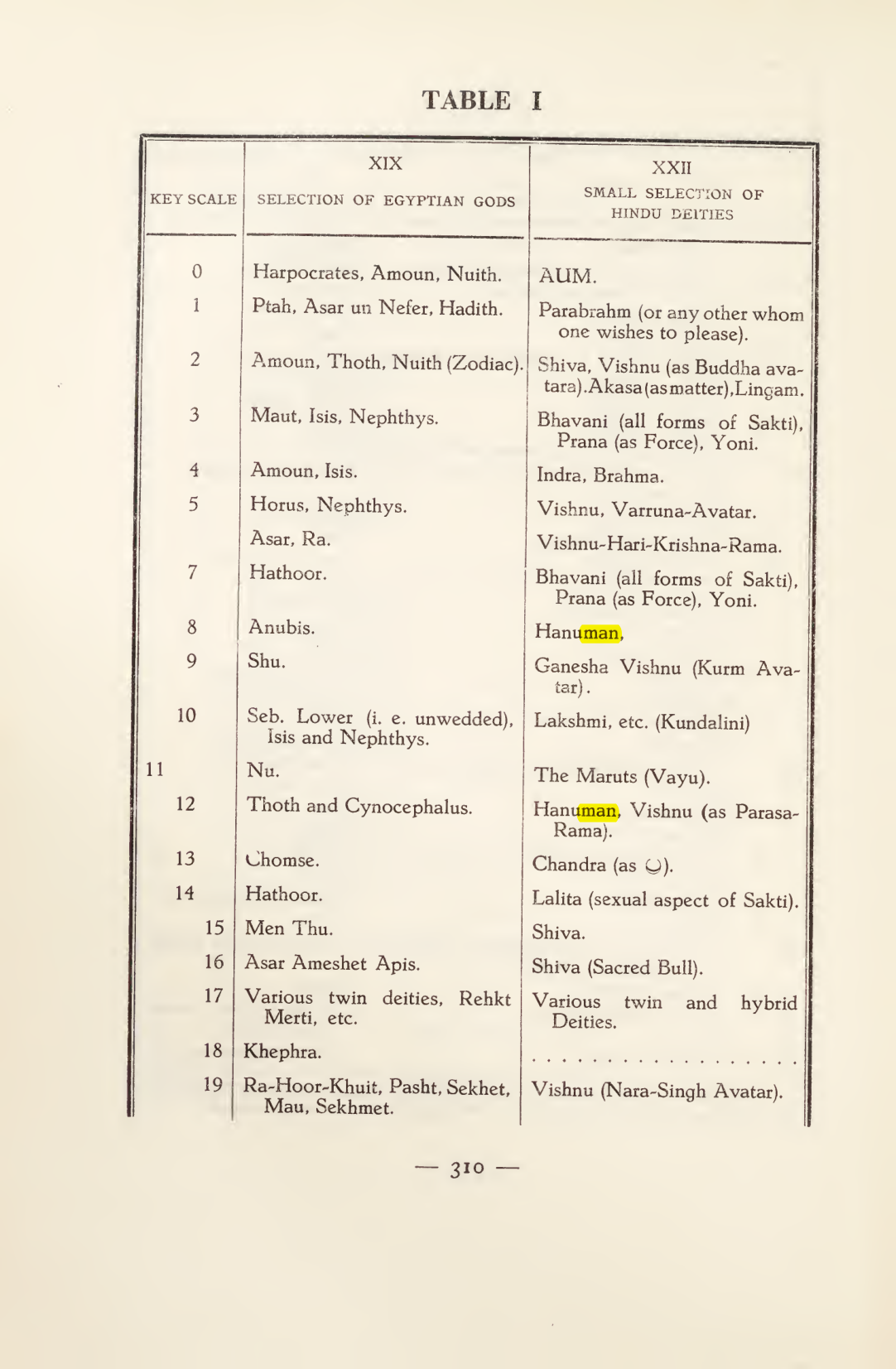 Original scan of Magick in Theory and Practice (Section 4), PDF page 10