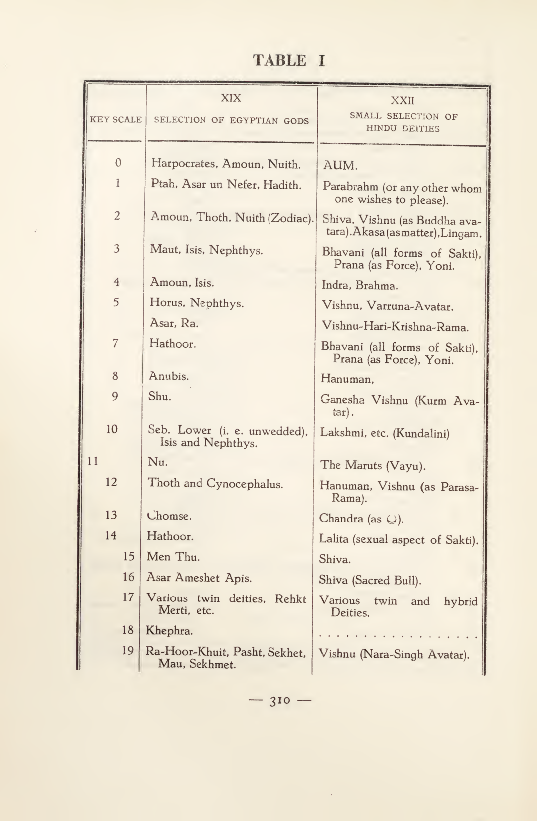 Original scan of Magick in Theory and Practice (Section 4), PDF page 10