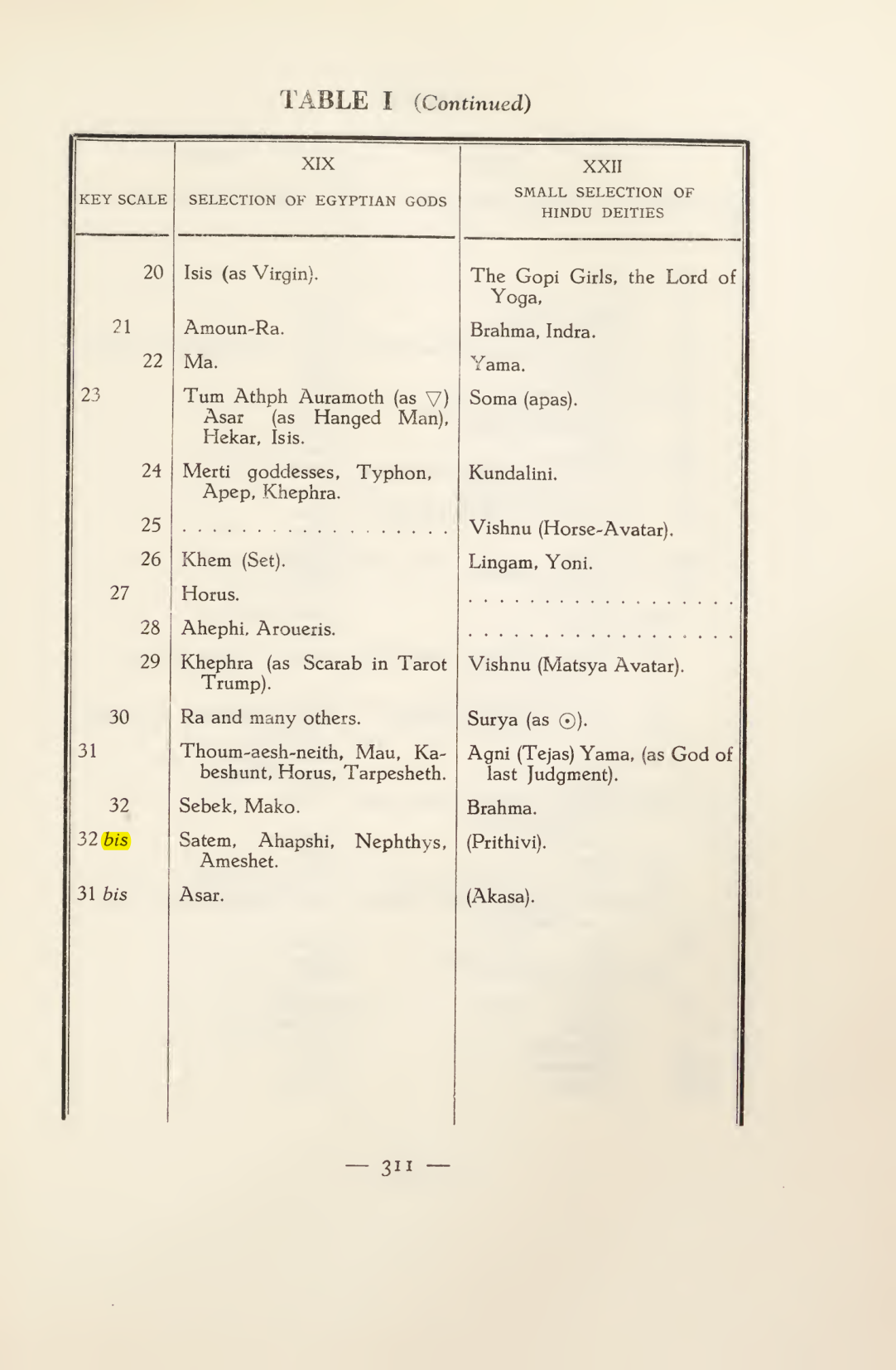 Original scan of Magick in Theory and Practice (Section 4), PDF page 11