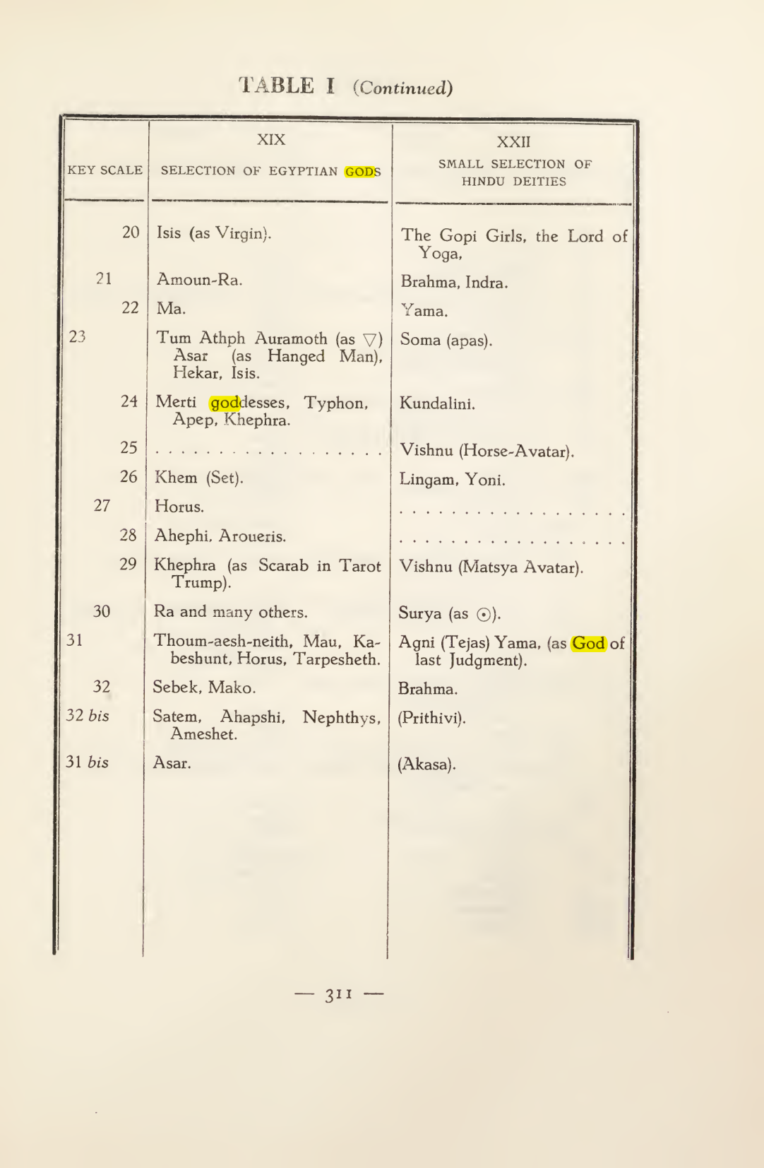 Original scan of Magick in Theory and Practice (Section 4), PDF page 11