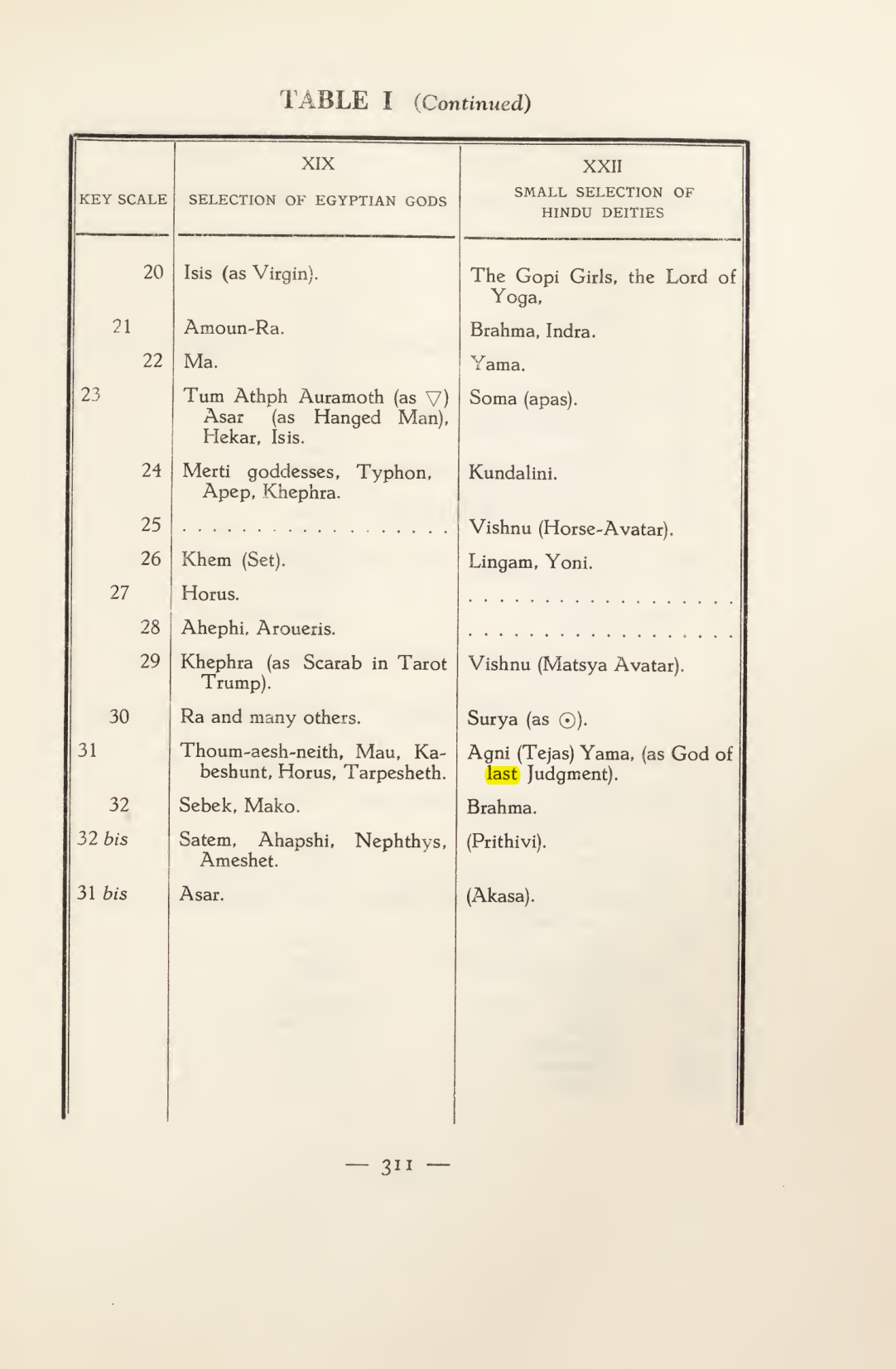 Original scan of Magick in Theory and Practice (Section 4), PDF page 11