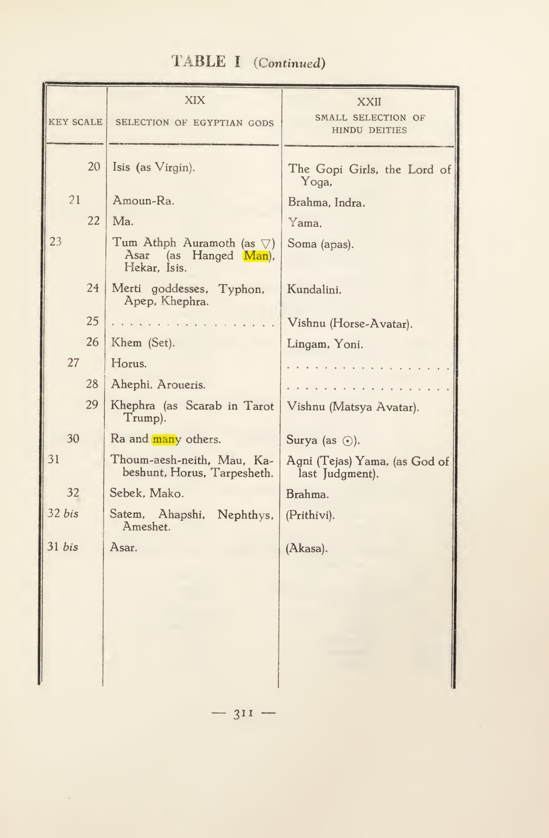 Original scan of Magick in Theory and Practice (Section 4), PDF page 11