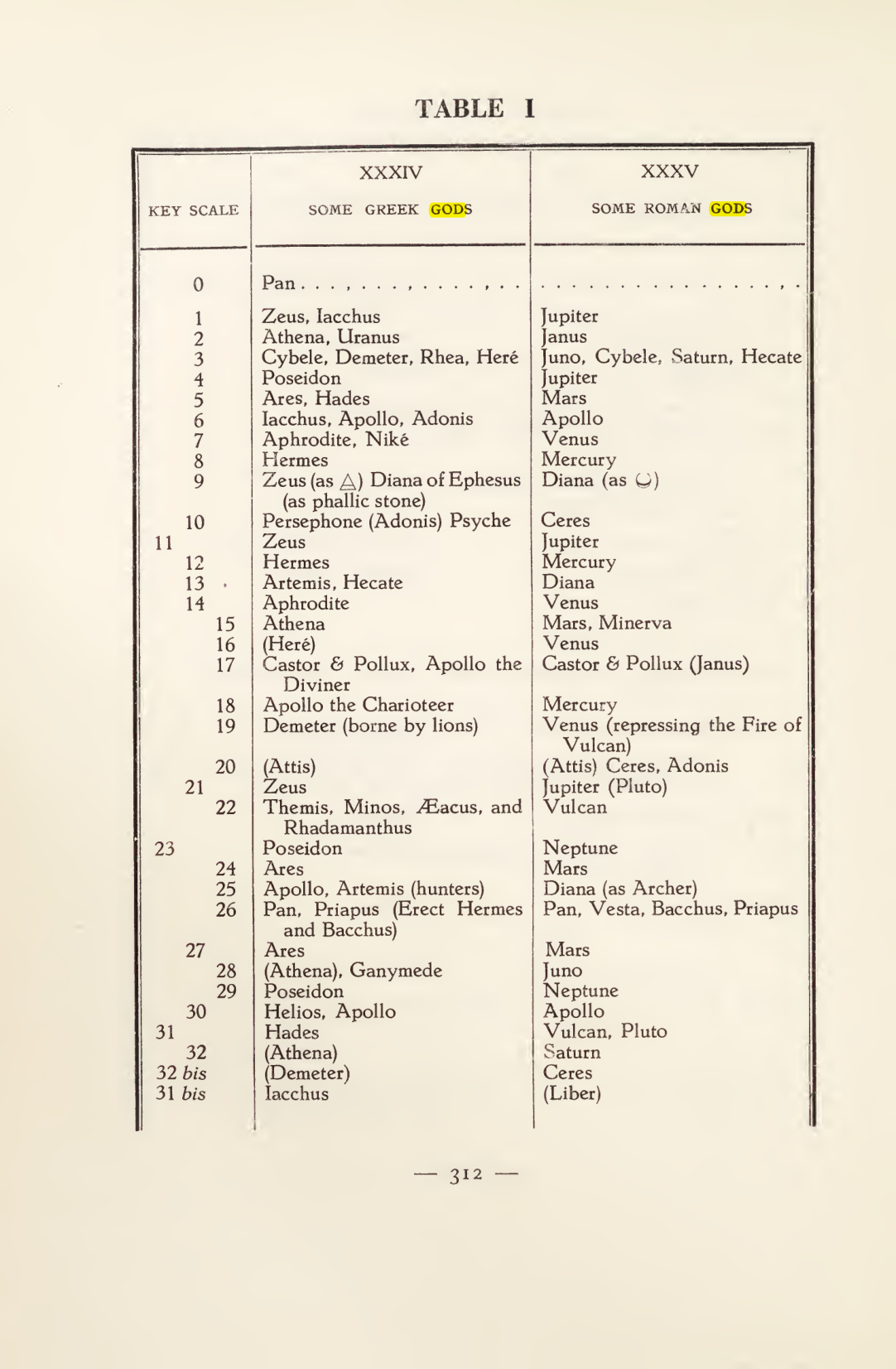 Original scan of Magick in Theory and Practice (Section 4), PDF page 12