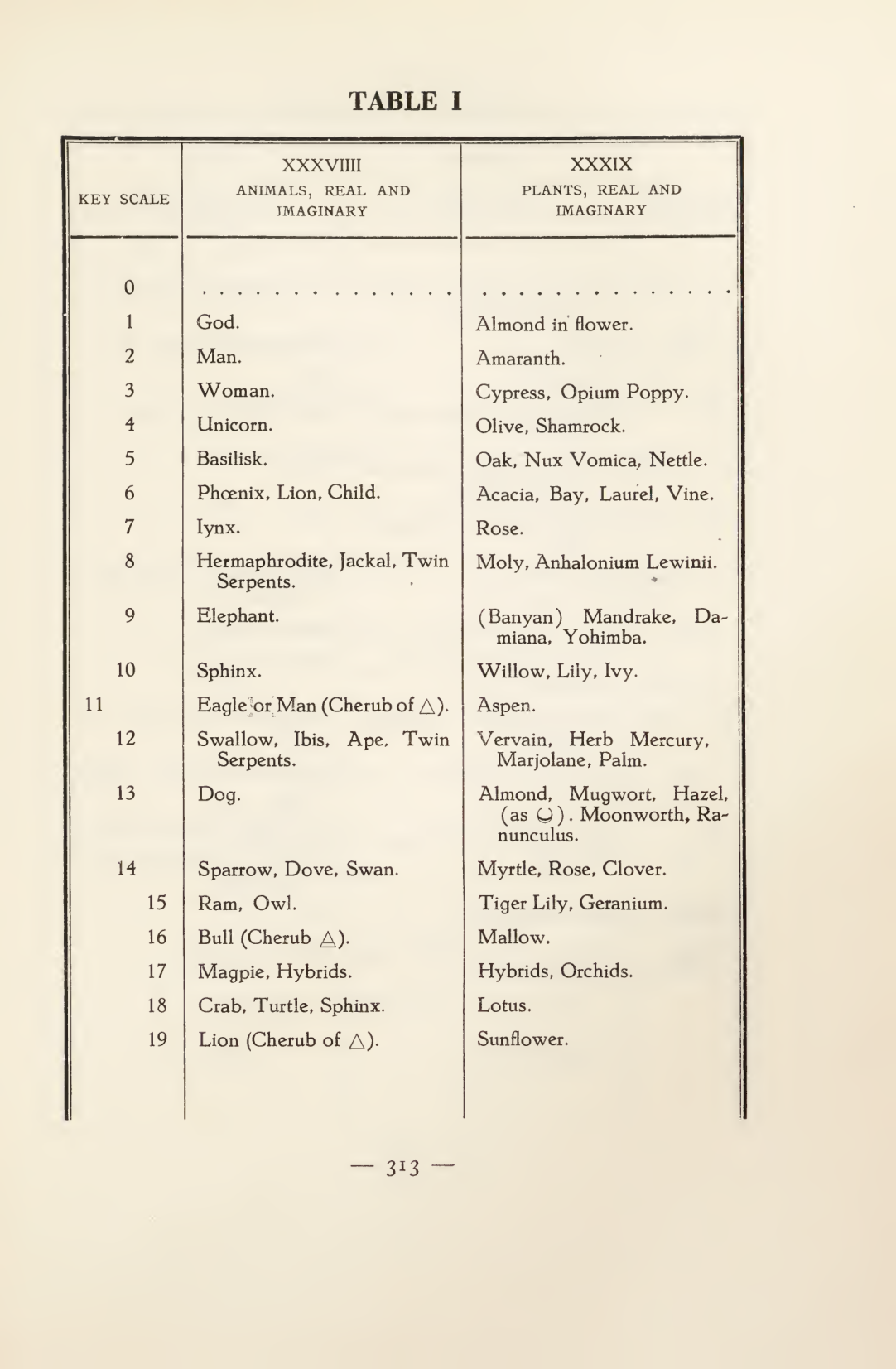 Original scan of Magick in Theory and Practice (Section 4), PDF page 13