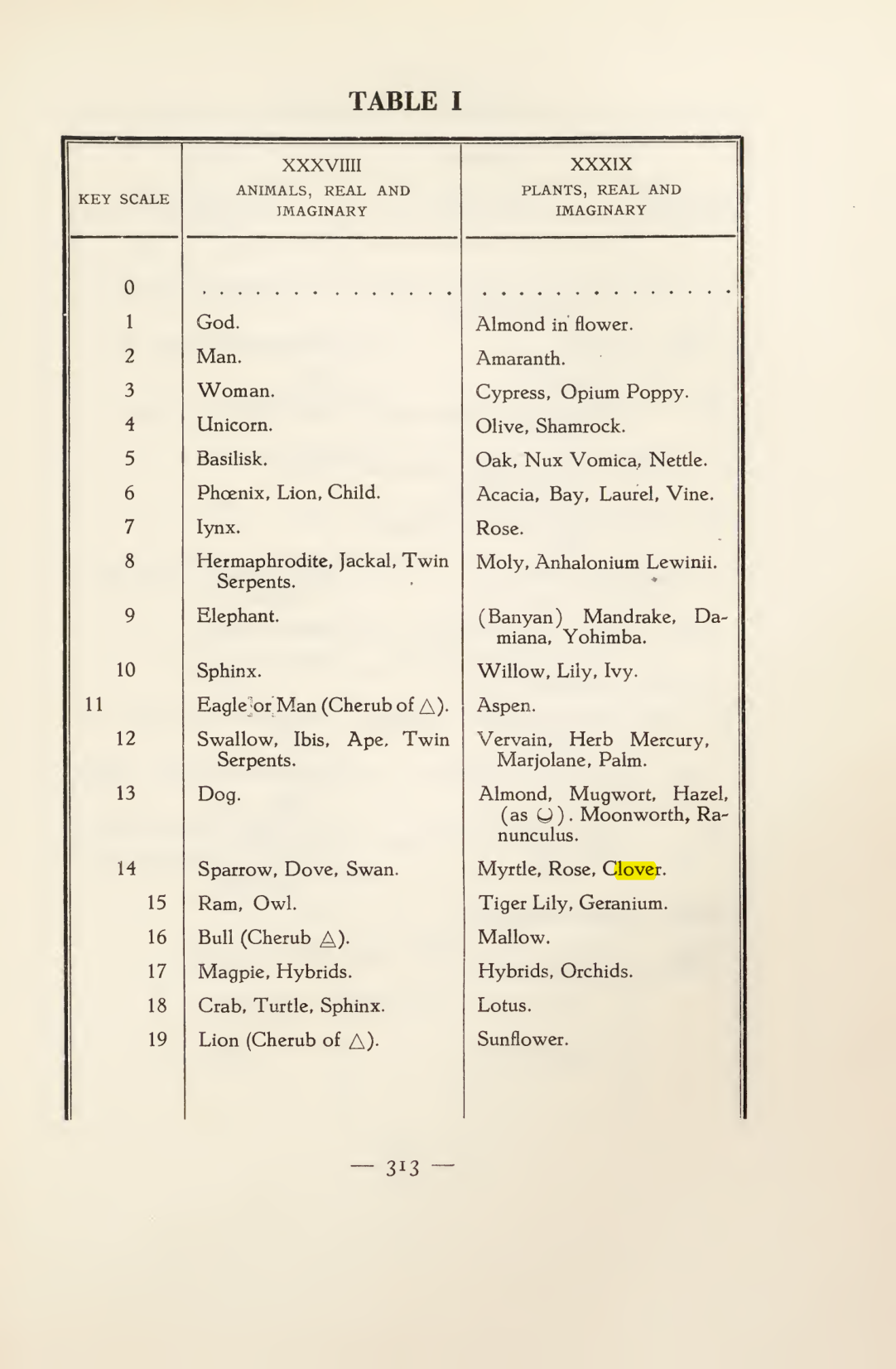 Original scan of Magick in Theory and Practice (Section 4), PDF page 13
