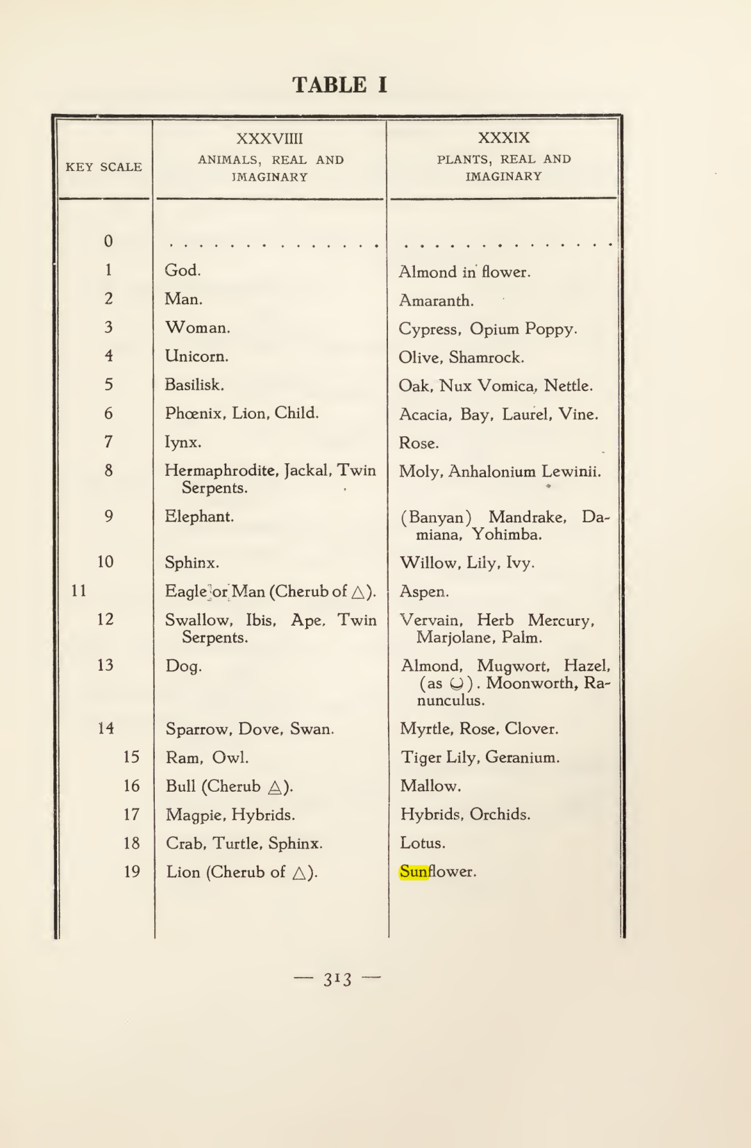 Original scan of Magick in Theory and Practice (Section 4), PDF page 13