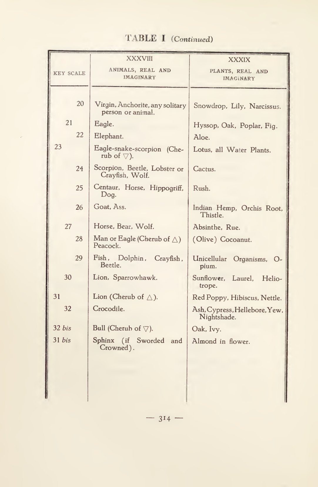 Original scan of Magick in Theory and Practice (Section 4), PDF page 14