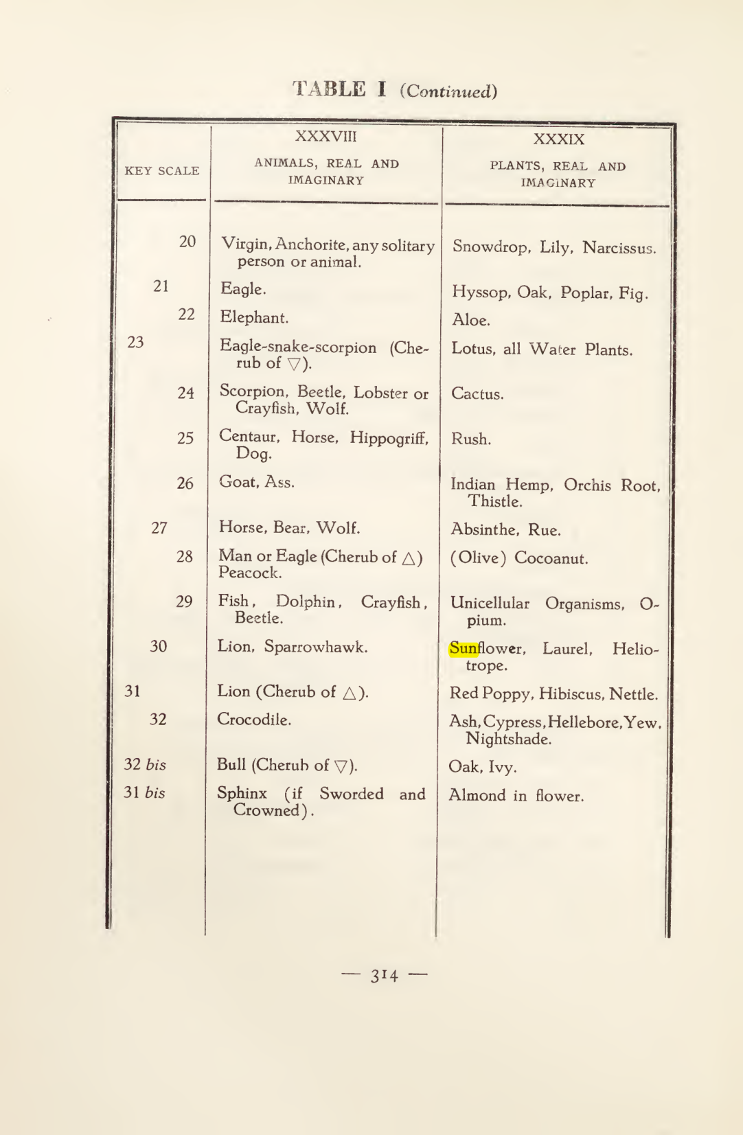 Original scan of Magick in Theory and Practice (Section 4), PDF page 14