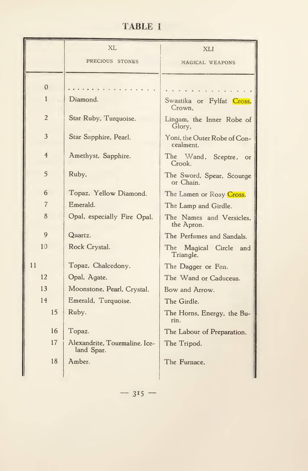 Original scan of Magick in Theory and Practice (Section 4), PDF page 15