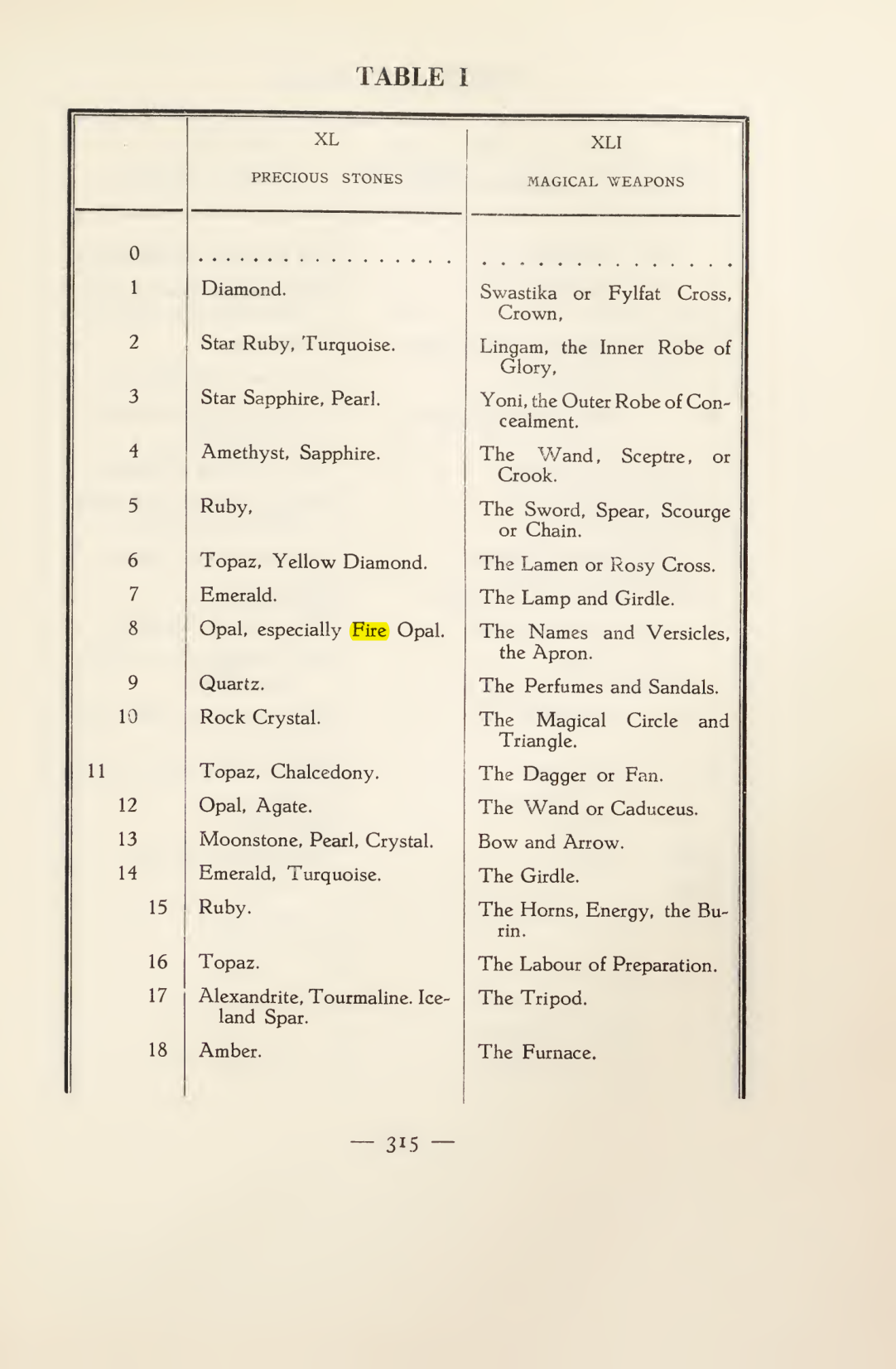 Original scan of Magick in Theory and Practice (Section 4), PDF page 15