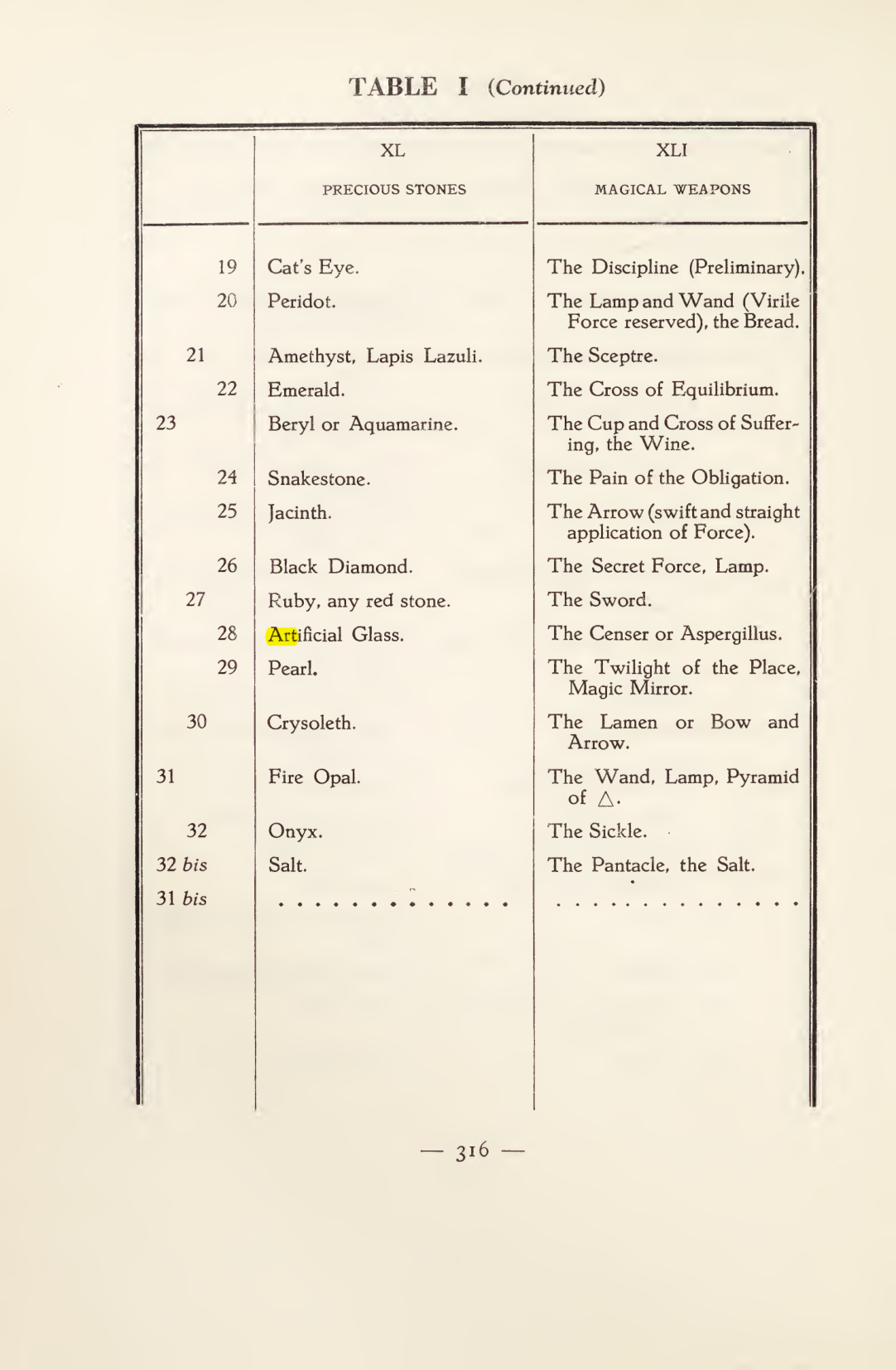 Original scan of Magick in Theory and Practice (Section 4), PDF page 16
