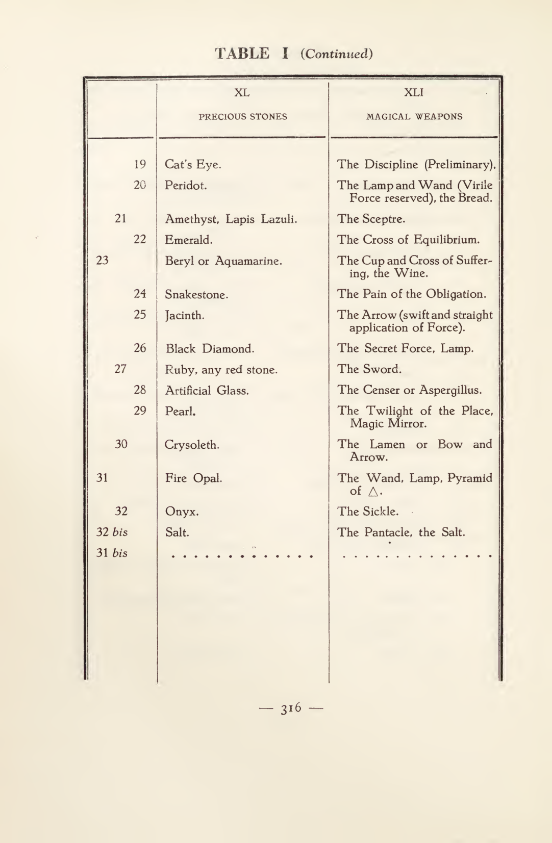 Original scan of Magick in Theory and Practice (Section 4), PDF page 16