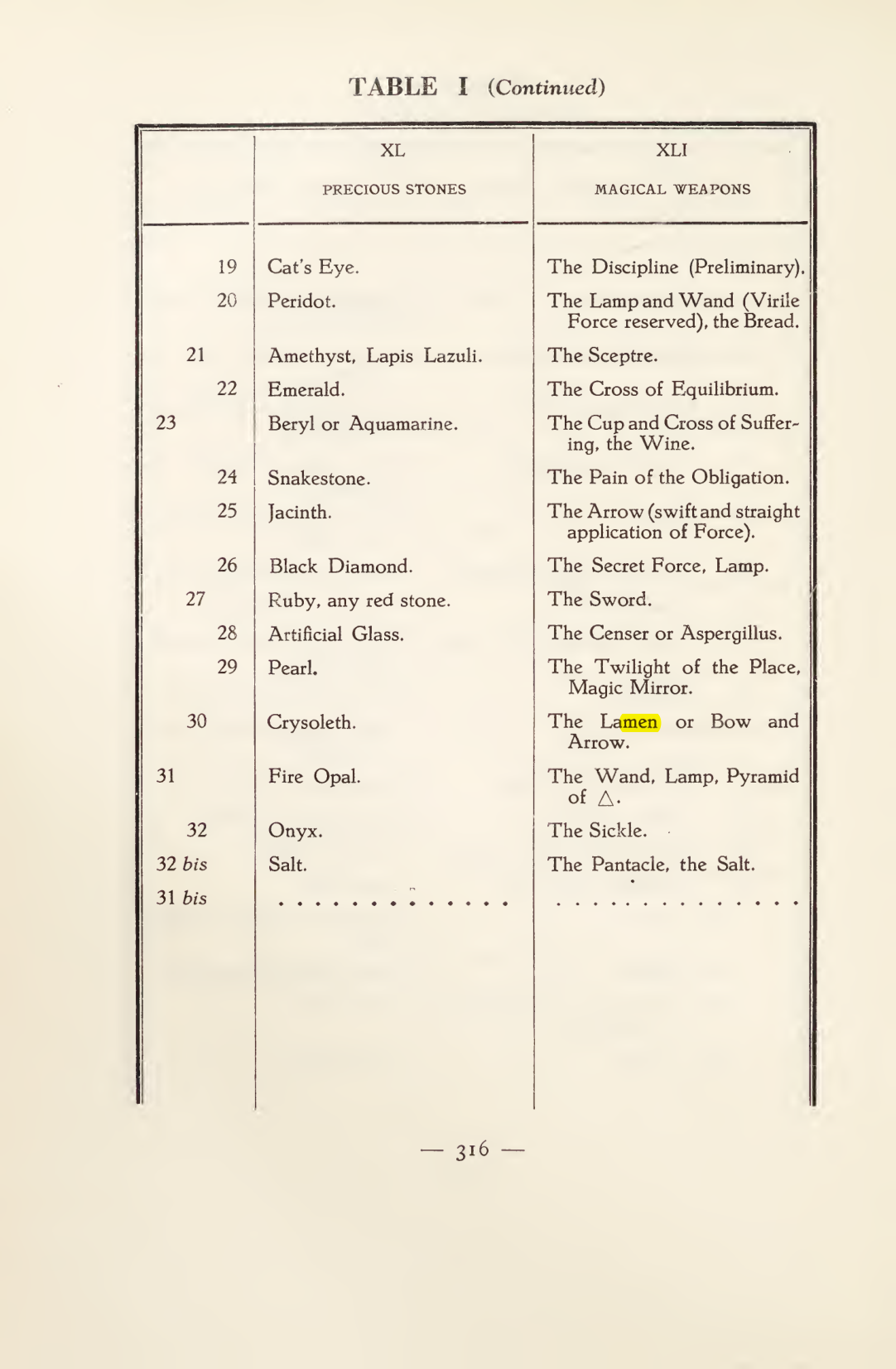 Original scan of Magick in Theory and Practice (Section 4), PDF page 16