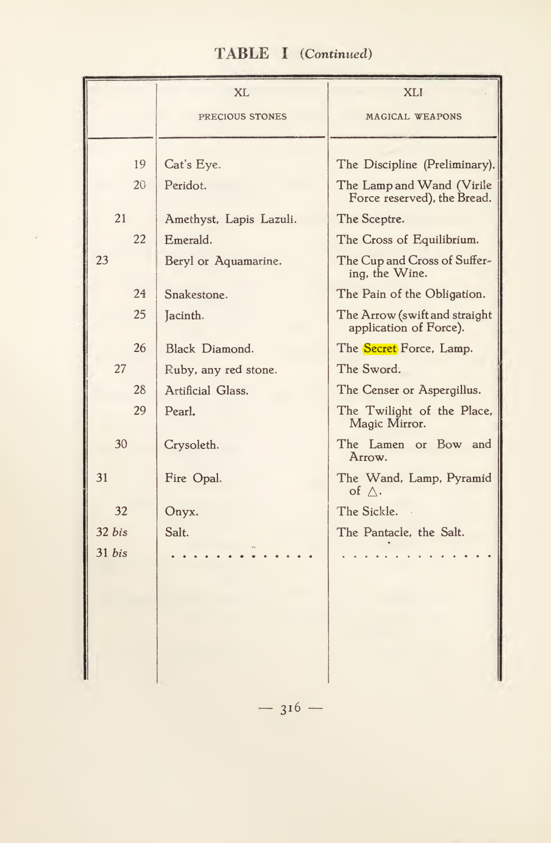 Original scan of Magick in Theory and Practice (Section 4), PDF page 16