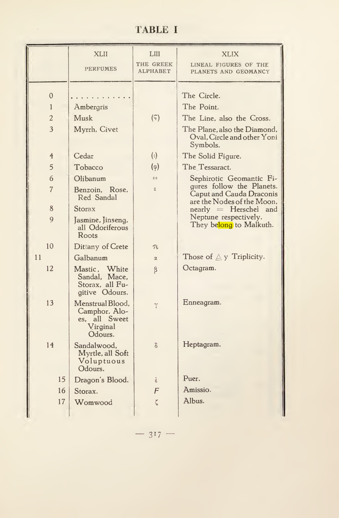 Original scan of Magick in Theory and Practice (Section 4), PDF page 17