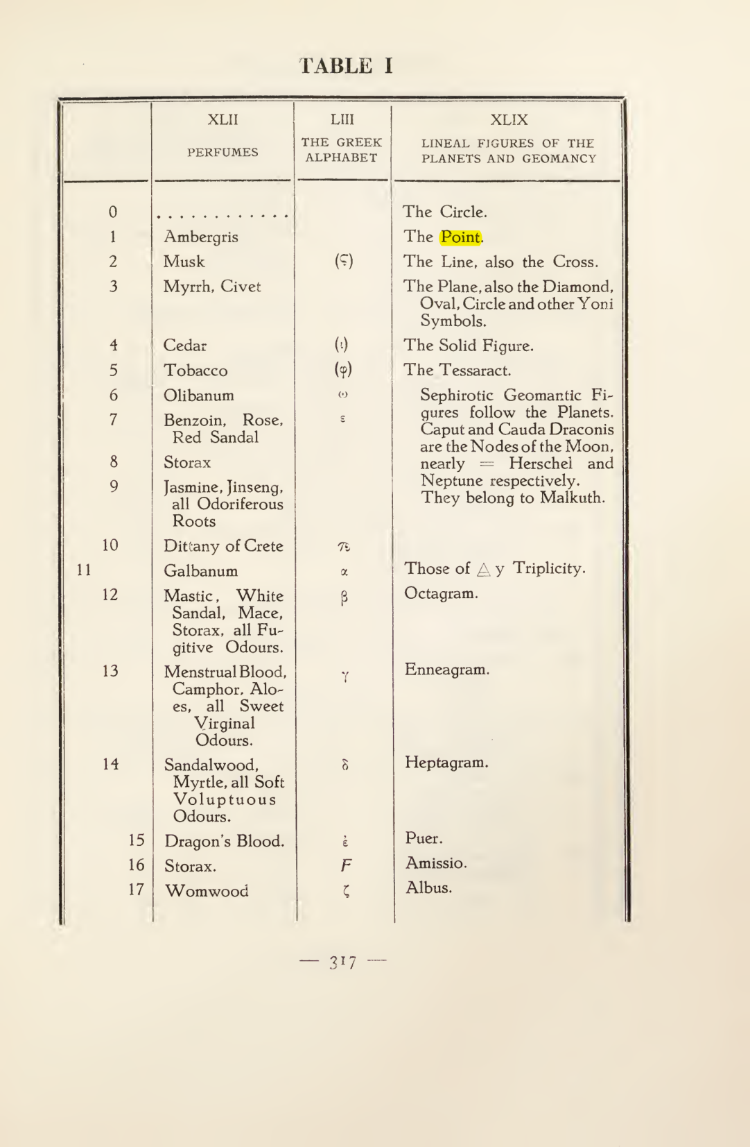 Original scan of Magick in Theory and Practice (Section 4), PDF page 17