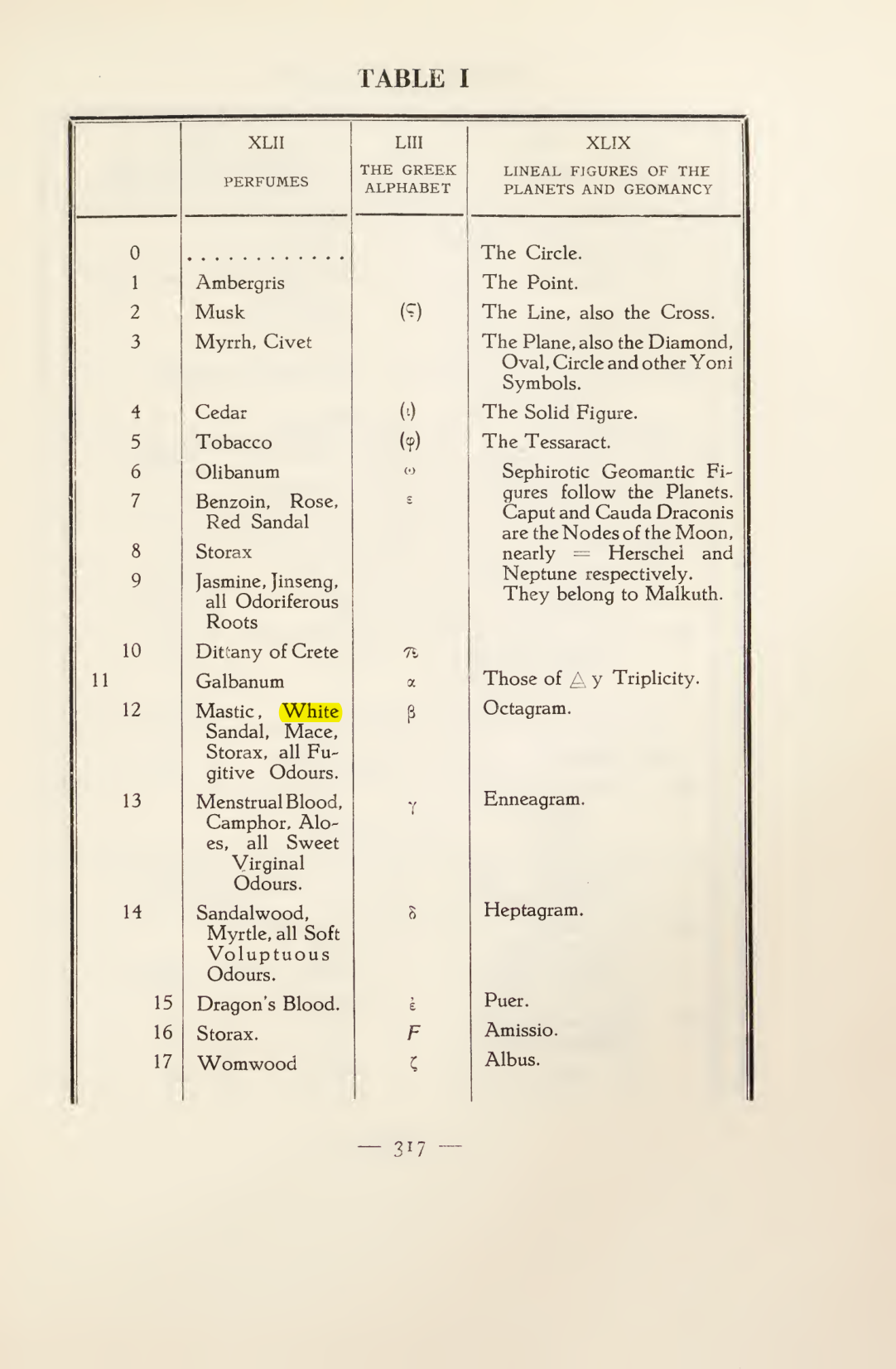Original scan of Magick in Theory and Practice (Section 4), PDF page 17