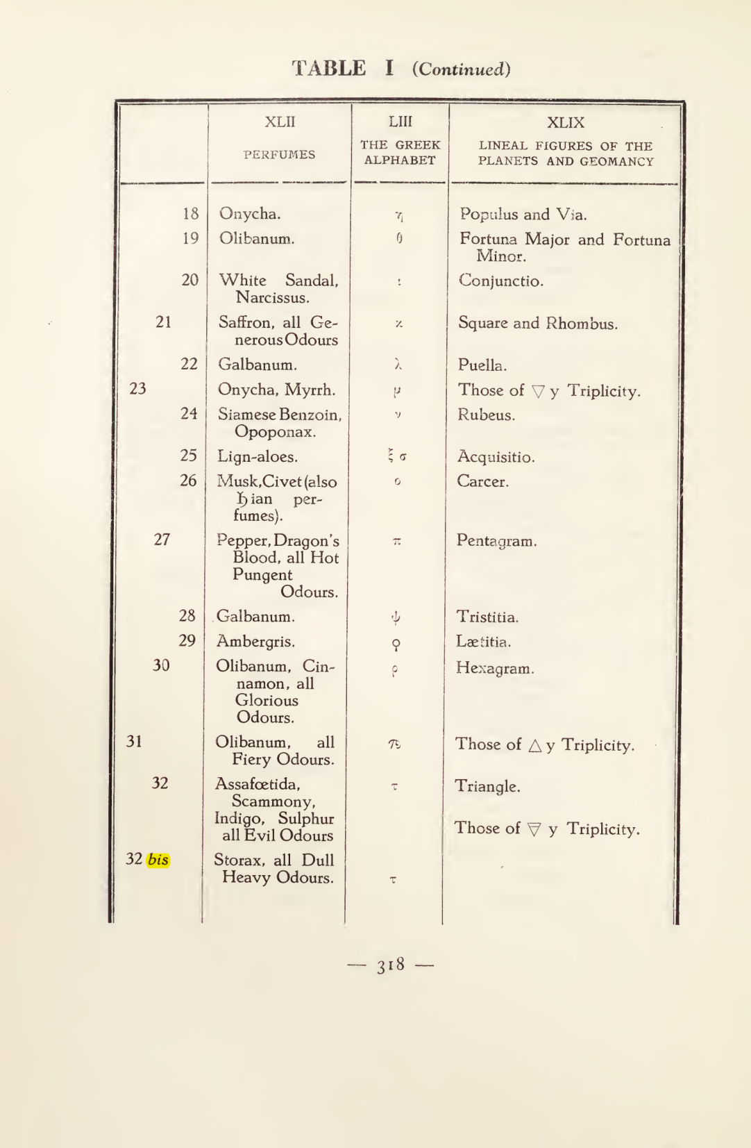 Original scan of Magick in Theory and Practice (Section 4), PDF page 18