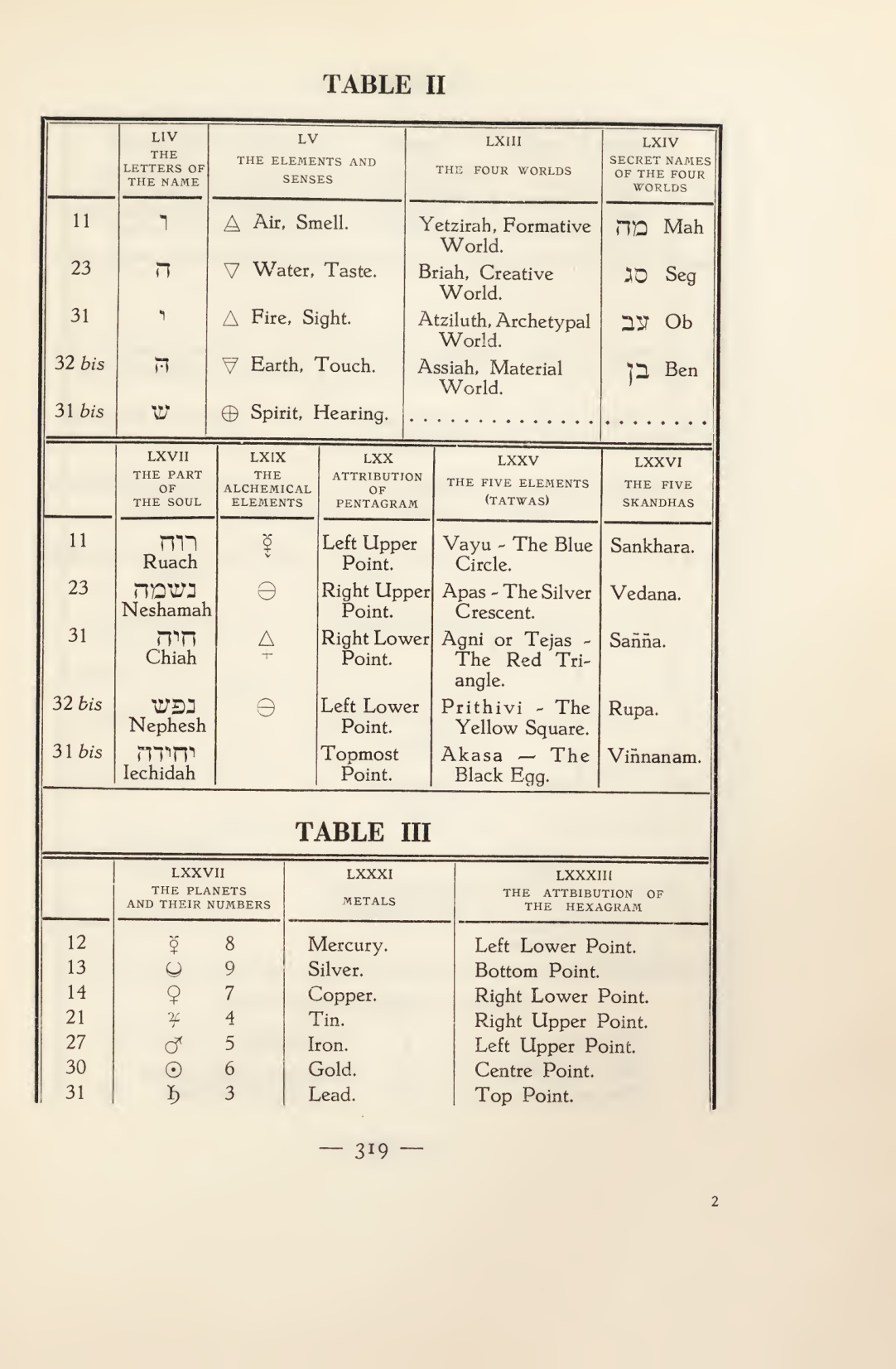 Original scan of Magick in Theory and Practice (Section 4), PDF page 19