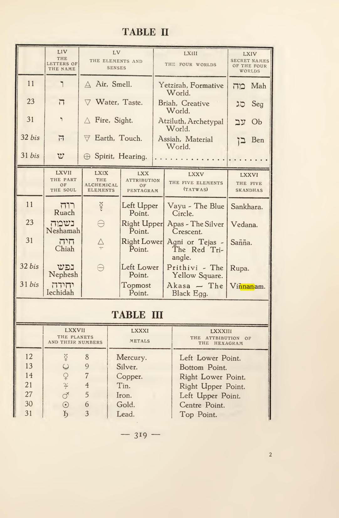 Original scan of Magick in Theory and Practice (Section 4), PDF page 19