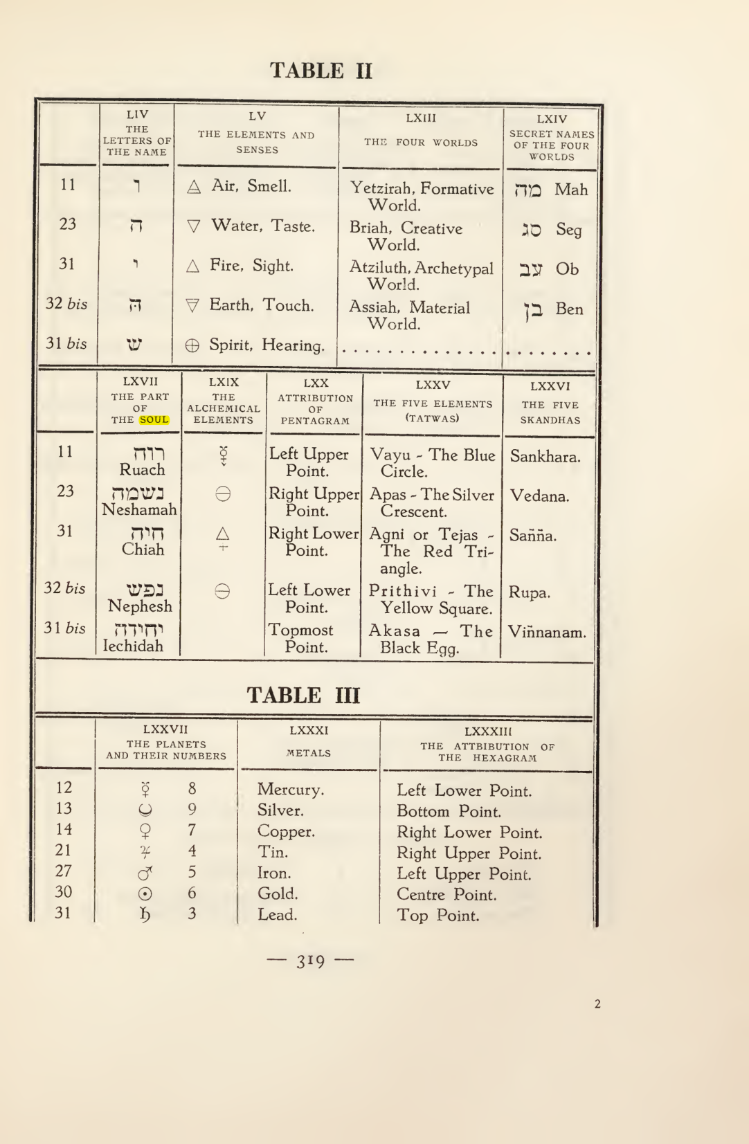 Original scan of Magick in Theory and Practice (Section 4), PDF page 19